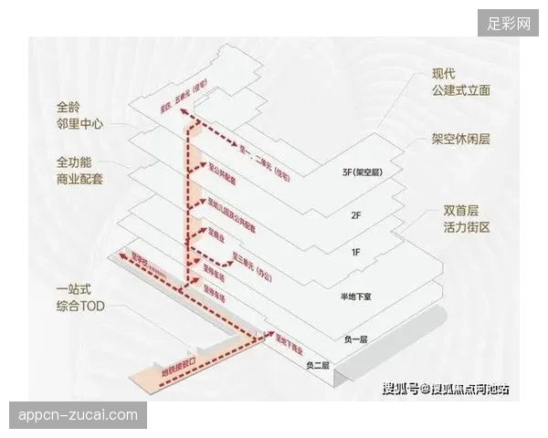 2026年夏季赛事内容调度，将决定主战场商业价值的最终归宿